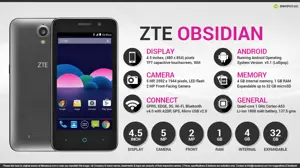 Quik Facts - ZTE Obsidian