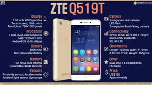 Quick Facts - ZTE Q519T