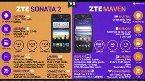 ZTE Sonata 2 vs. ZTE Maven