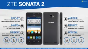 Quick Facts - ZTE Sonata 2