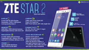Quick Facts - ZTE Star 2