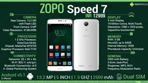 Quick Facts - Zopo Speed 7