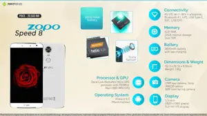 Quick Facts - Zopo Speed 8