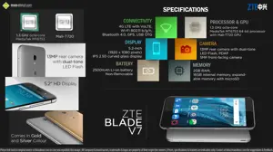 Quick Facts - Zte Blade V7