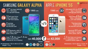 Apple iPhone 5S vs. Samsung Galaxy Alpha