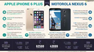 Apple iPhone 6 Plus vs. Google Nexus 6