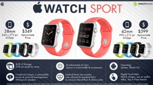 Quick Facts - Apple Watch Sport