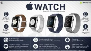 Quick Facts - Apple Watch
