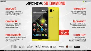 Quick Facts - Archos 50 Diamond