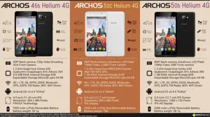 Quick Facts - 3 New Archos Helium 4G Android Smartphones