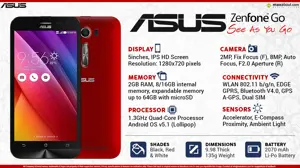 Quick Facts - ASUS Zenfone GO