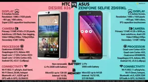 ASUS ZenFone Selfie vs. HTC Desire 826