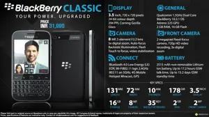 Quick Facts - BlackBerry Classic