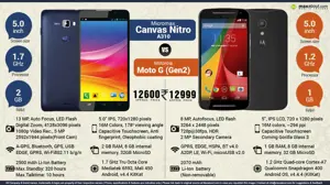 Micromax Canvas Nitro vs. Motorola Moto G