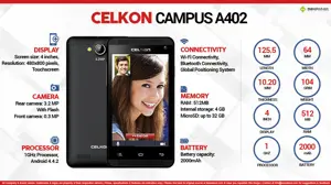 Quick Facts - Celkon Campus A402