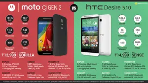 New Motorola Moto G vs. HTC Desire 510