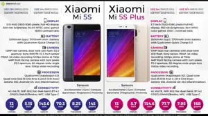 Xiaomi Mi 5S & Mi 5S Plus: All You Need to Know