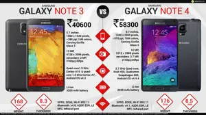Samsung Galaxy Note 3 vs. Samsung Galaxy Note 4