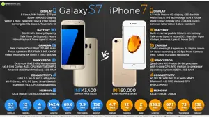 Samsung Galaxy S7 vs. Apple iPhone 7