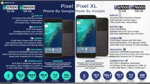 All You Need to Know About Google Pixel & Pixel XL