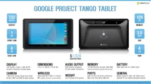 Quick Facts - Google Project Tango Tablet