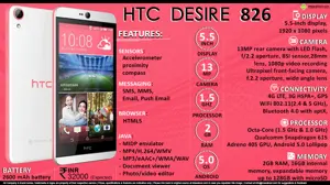 Quick Facts - HTC Desire 826