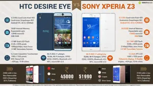 HTC Desire Eye vs. Sony Xperia Z3