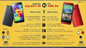HTC One E8 vs. Samsung Galaxy S5