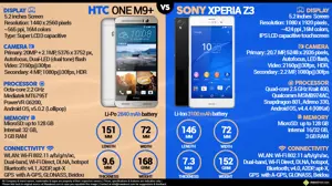 HTC One M9 Plus vs. Sony Xperia Z3