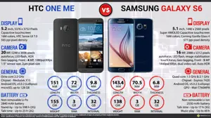 HTC One ME vs. Samsung Galaxy S6