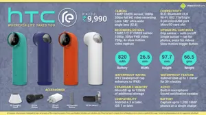 HTC RE Camera – Remarkably Fun, Incredibly Easy!