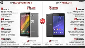 HP Slate6 VoiceTab 2 vs. Sony Xperia T3
