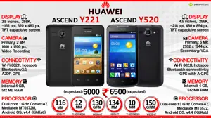 Quick Facts - Huawei Ascend Y221 & Ascend Y520