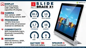 Quick Facts - iBall Slide Brace X1