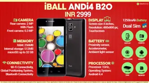 Quick Facts - iBall Andi4 B20