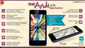 Quick Facts - iBall Andi 4.5V Baby Panther