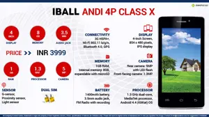 Quick Facts - iBall Andi 4P Class X