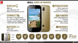 Quick Facts - iBall Andi 4F Waves
