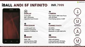Quick Facts - iBall Andi 5F Infinito