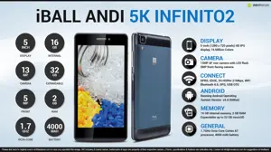 Quik Facts - iBall Andi 5K Infinito2