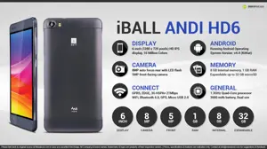 Quik Facts about iBall Andi HD6