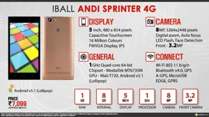 Quick Facts - iBall Andi Sprinter 4G