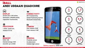 Quick Facts - iBall Andi UDDAN Quadcore
