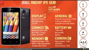 Quick Facts - iBall Andi4P IPS GEM