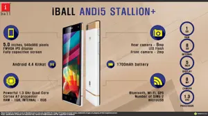 Quick Facts - iBall Andi5 Stallion Plus