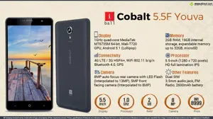 Quick Facts - iBall Cobalt 5.5F Youva
