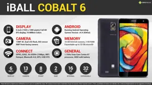Quik Facts - iBall Cobalt 6