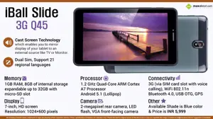 Quick Facts - iBall Slide 3G Q45