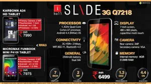 Quick Facts - iBall Slide 3G Q7218