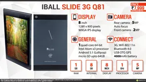 Quick Facts - iBall Slide 3G Q81